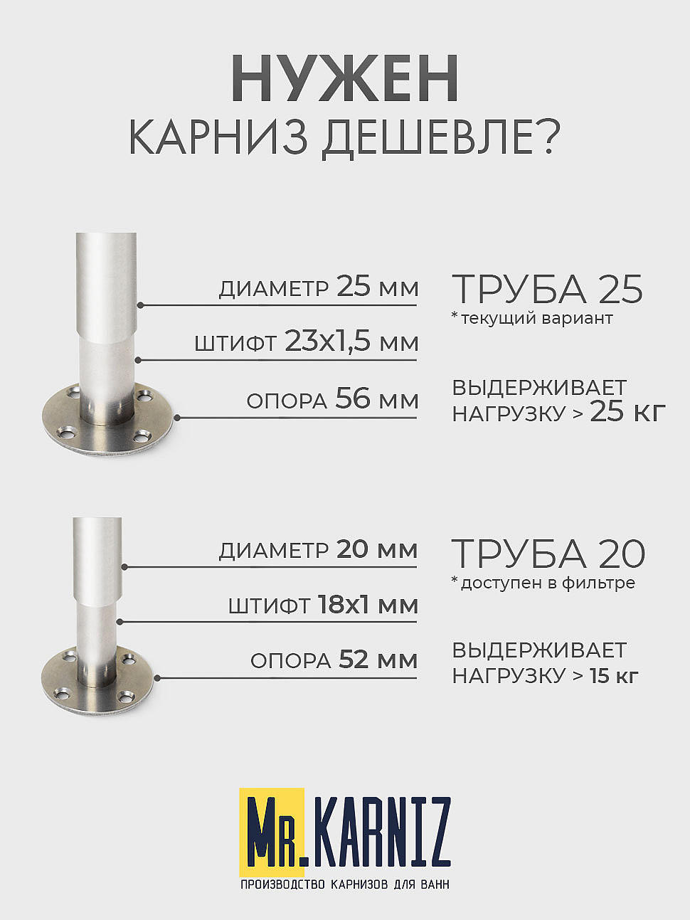 Карниз для ванной Угловой Асимметричный Дуга 150х100 Усиленный 25 мм MrKARNIZ фото 10